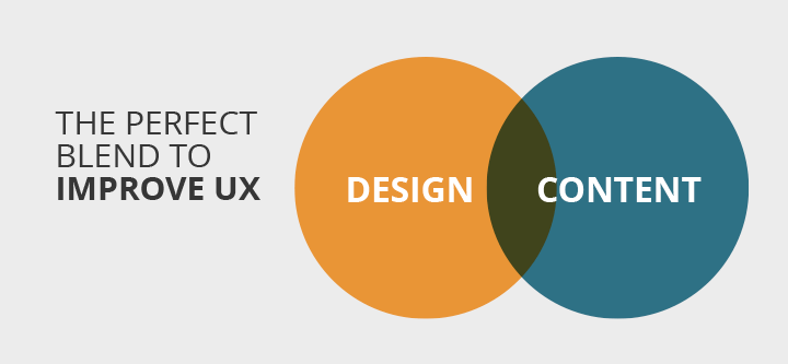 content-design-link-ux-design