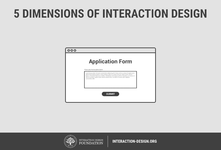 GIF explaining composition of 5 dimensions of interaction design