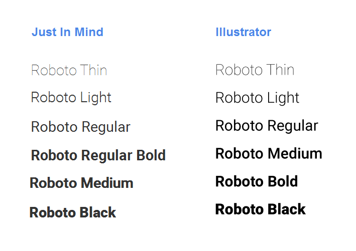 Download Roboto For Mac