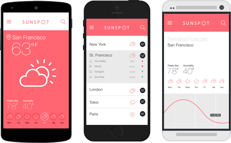 Download Mobile app prototyping with Justinmind wireframing tool